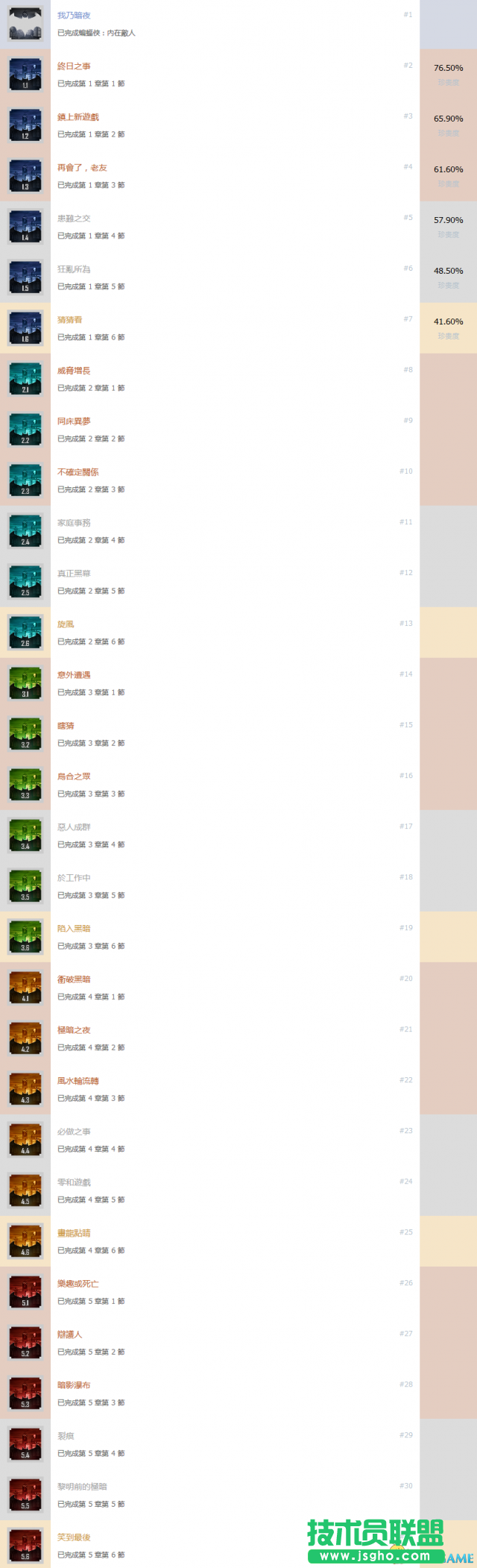 蝙蝠俠內(nèi)敵中文成就列表 蝙蝠俠內(nèi)敵獎(jiǎng)杯達(dá)成條件