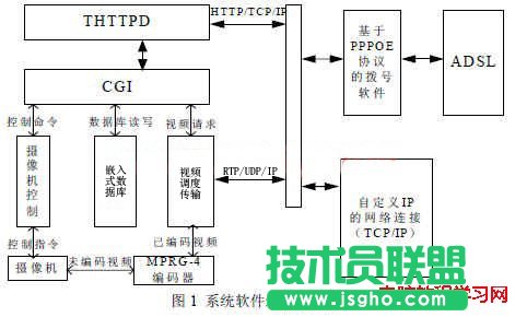 thttpd服務器概述   三聯