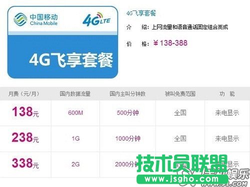 全面解讀4G網絡