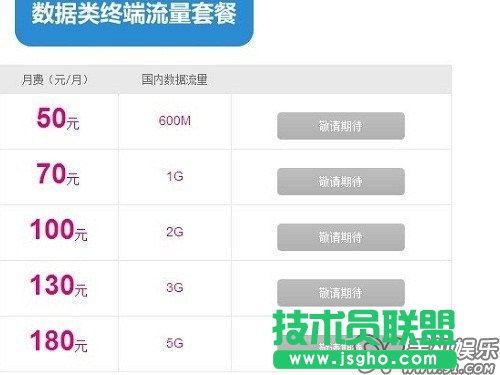 全面解讀4G網絡