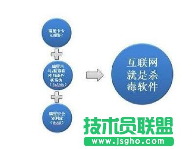 云安全是什么意思？ 三聯