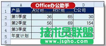 Excel制作本年各季度的利潤情況和本年利潤計劃柱狀圖的方法   三聯