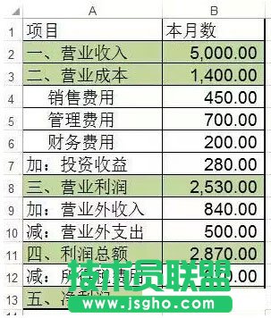 三步制作Excel瀑布圖   三聯