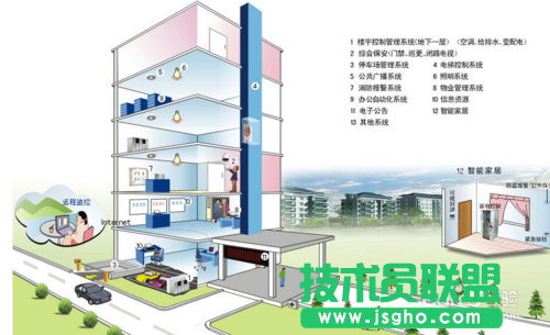 如何設置兩臺路由器 三聯