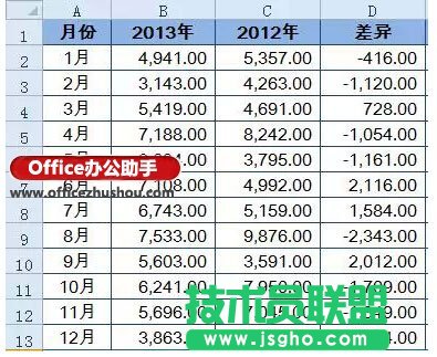 如何用Excel中的盈虧圖進行差異分析