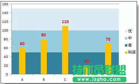 超級實用的Excel圖表技巧解析   三聯