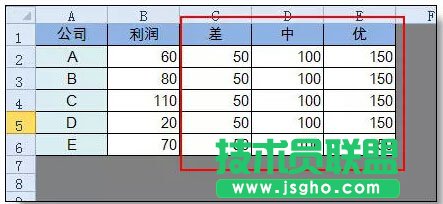 超級實用的Excel圖表技巧