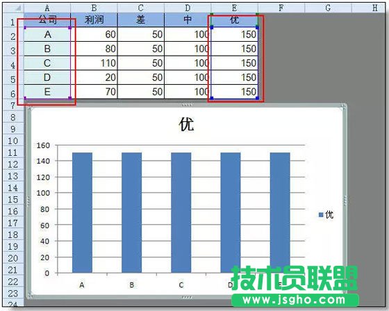 超級實用的Excel圖表技巧