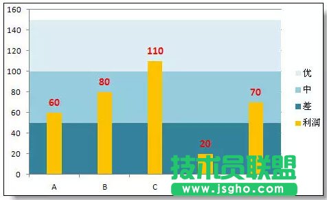 超級實用的Excel圖表技巧