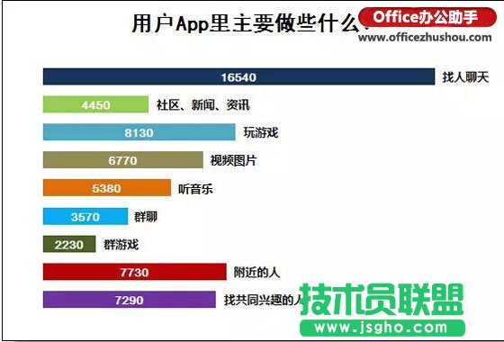 Excel條形圖的制作方法
三聯(lián)