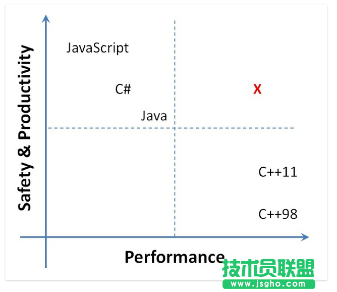 M#部分新特性融進(jìn)C# 7.0中，微軟新系統(tǒng)Midori變成Wavefront  三聯(lián)
