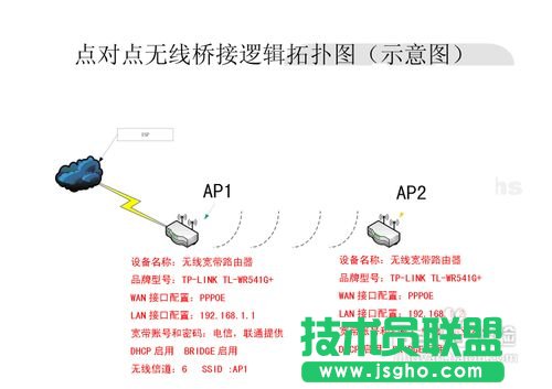 TP-LINK無線路由器的無線橋接設置 三聯