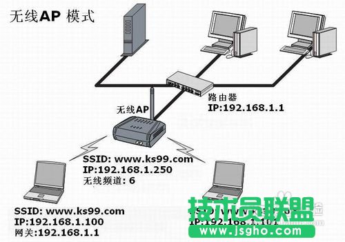 TP-LINK無線路由器的無線橋接設置