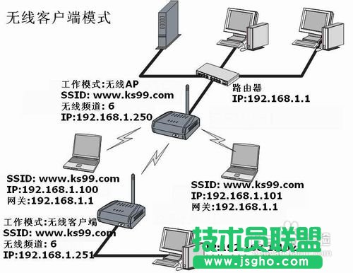 TP-LINK無線路由器的無線橋接設置