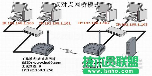 TP-LINK無線路由器的無線橋接設置