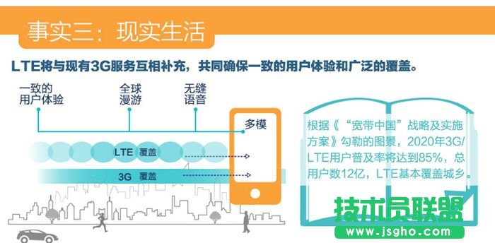 關于4G你最需要了解的幾個問題