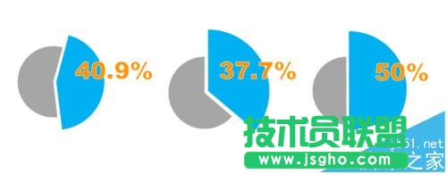 PPT怎么用色塊拼接假性圖表?
三聯