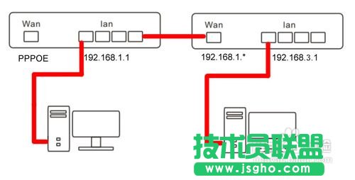 有線路由器接無線路由器設置方法