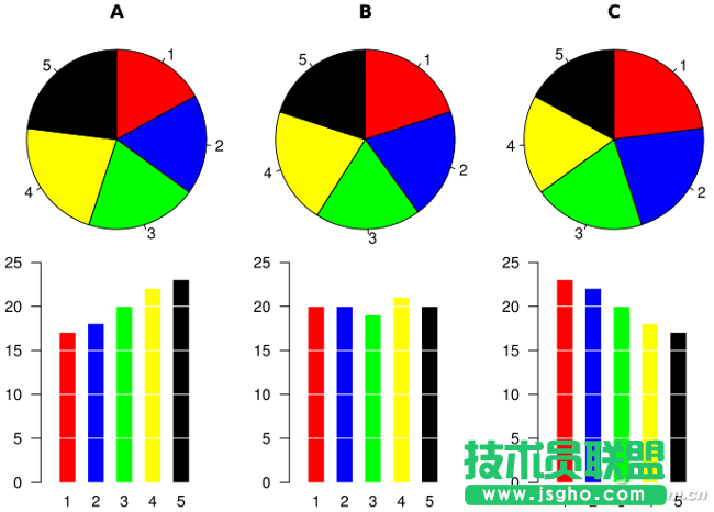 Excel 2016圖表美化4個技巧 三聯