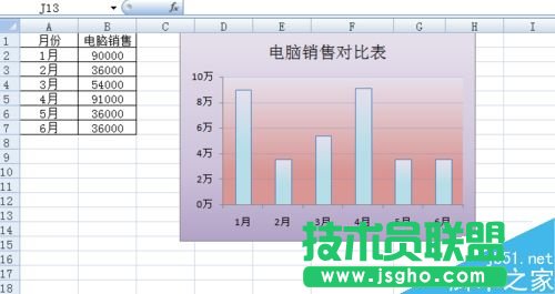 Excel中的圖表如何美化?