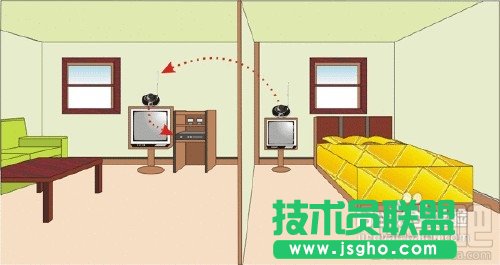 怎么挑選家用路由器 三聯