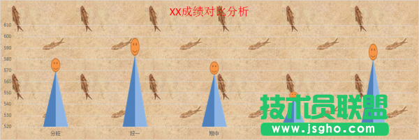 Excel圖表樣式如何改變 三聯