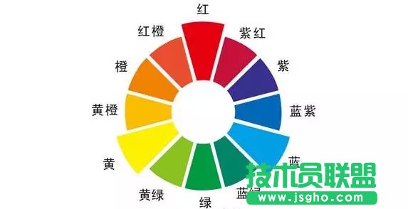 沒有設計基礎的新手如何做好PPT配色？ 三聯