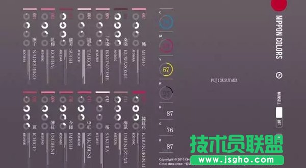 沒有設計基礎的新手如何做好PPT配色？