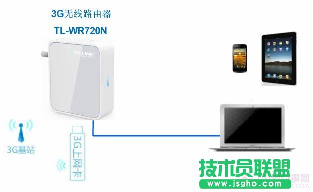 3G路由使用設置 三聯