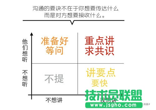 如何快速搞定一份看起來還不錯的PPT？