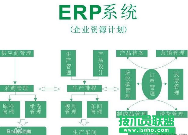 什么是ERP系統,ERP系統,ERP系統是什么,ERP有什么用