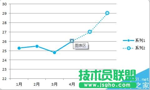 excel折線圖怎么設置實線虛線混排顯示?