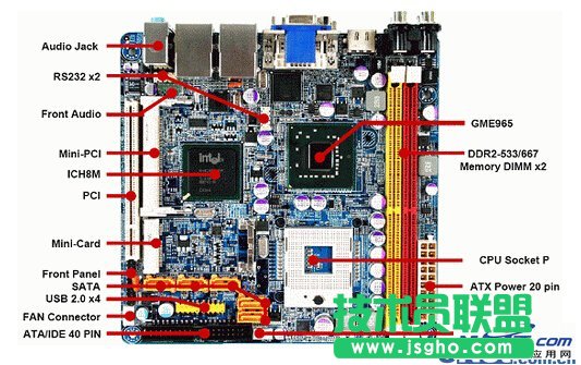 選購服務器考察的主要指標有哪些？ 三聯