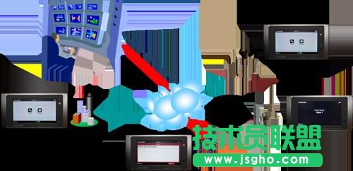 智能化數據中心網絡管理基礎設施 三聯