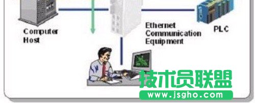 網絡管理的五大功能有哪些 三聯