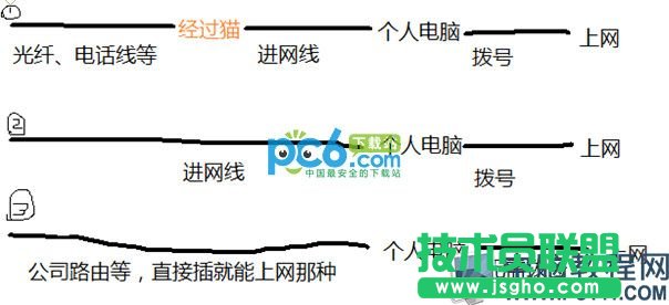 路由器/交換機/寬帶貓的作用分別是什么,路由器/交換機/寬帶貓之間的區別在哪