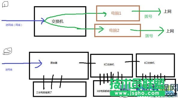 路由器/交換機/寬帶貓的作用分別是什么,路由器/交換機/寬帶貓之間的區別在哪