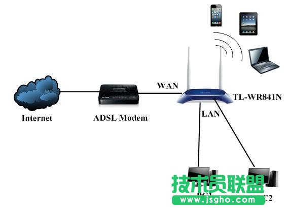 局域網中存在多臺寬帶路由器如何配置