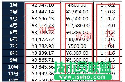 excel怎么快速計算網站的廣告成本及產出業成績?    三聯