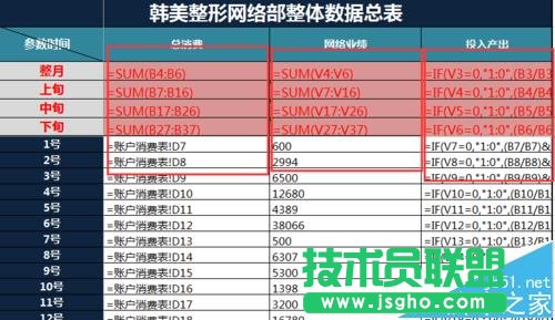 excel怎么快速計算網站的廣告成本及產出業成績? 