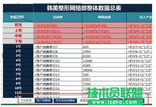excel怎么快速計算網站的廣告成本及產出業成績? 