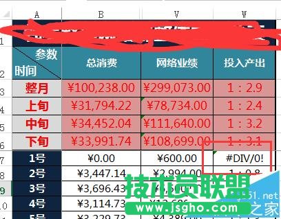 excel怎么快速計算網站的廣告成本及產出業成績? 