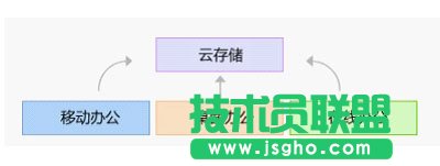 WPS Office 2012全攻略