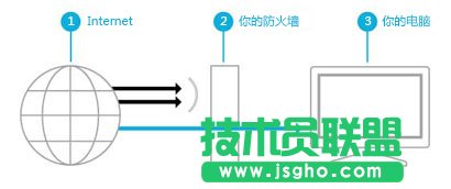 Windows8系統防火墻全面了解 三聯