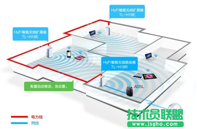 碼客online：無線路由器信號差怎么辦？