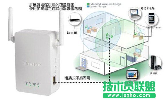碼客online：無線路由器信號差怎么辦？
