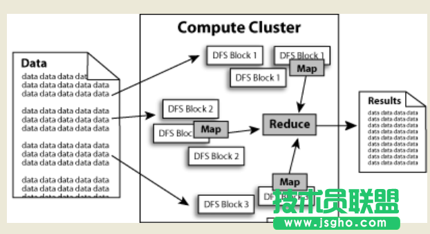Hadoop是什么 三聯(lián)