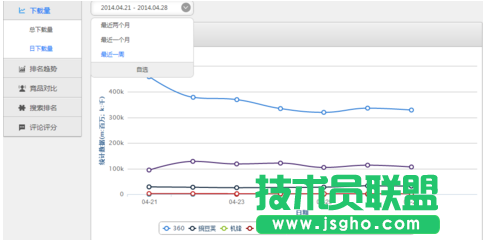 酷傳如何查看監控數據 三聯
