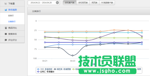 酷傳如何查看監控數據教程