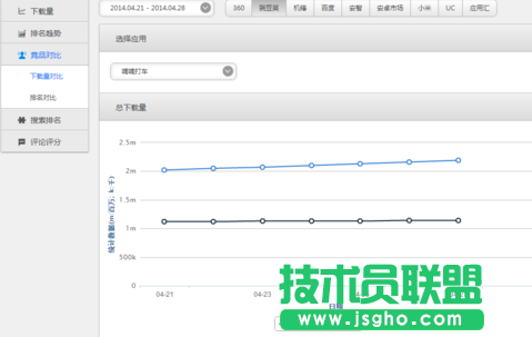 酷傳查看監控數據